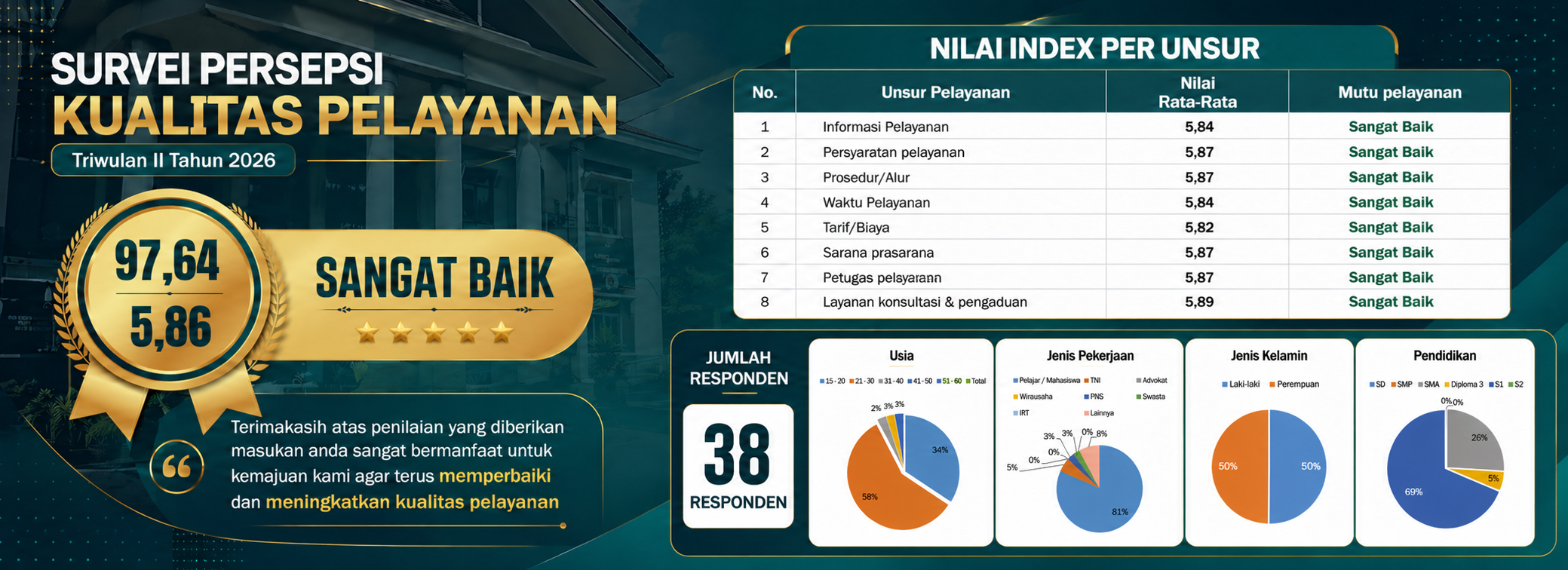 Survei SPKP