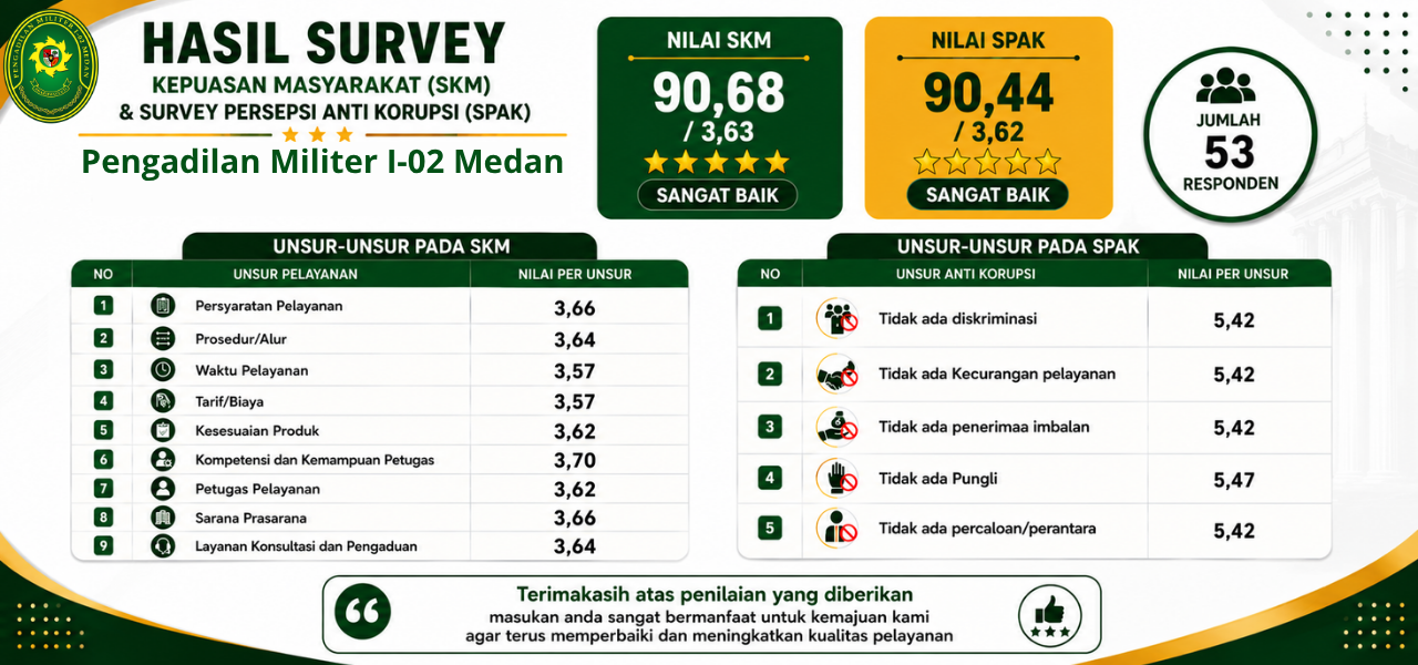 SKM dan SPAK TW 2 2026
